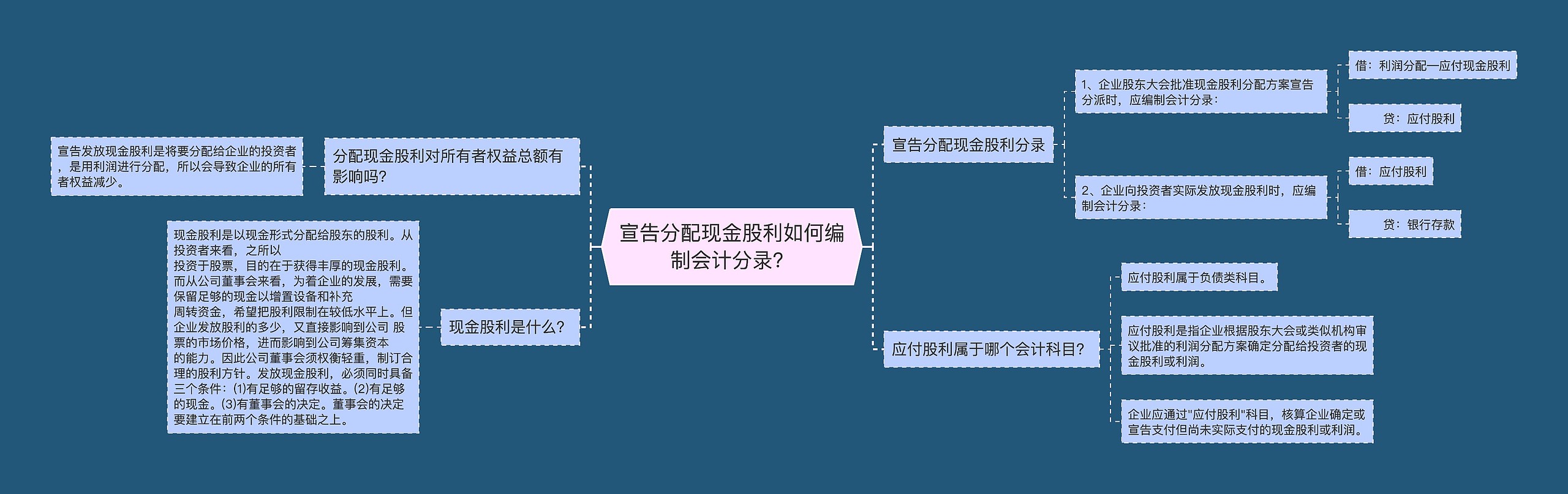 宣告分配现金股利如何编制会计分录？