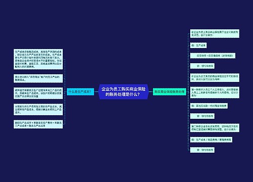 企业为员工购买商业保险的账务处理是什么？