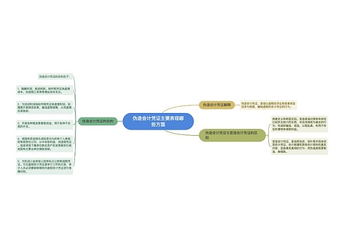 伪造会计凭证主要表现哪些方面