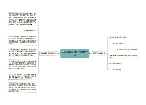 企业销售原材料的会计分录