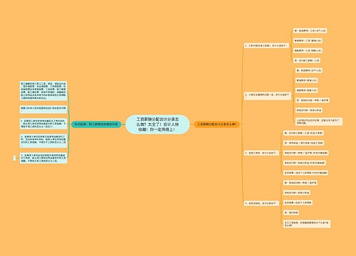 工资薪酬分配会计分录怎么做？太全了！会计人快收藏！你一定用得上！思维导图