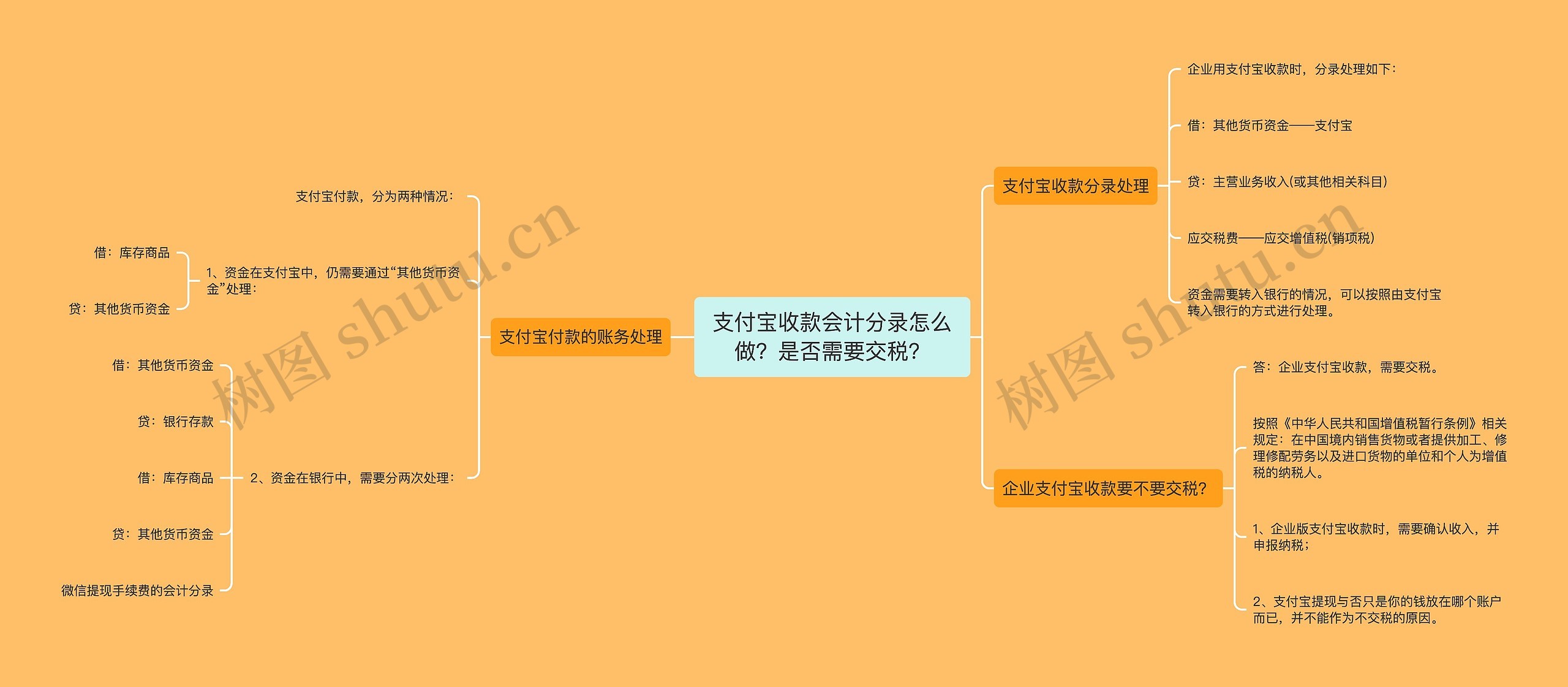 支付宝收款会计分录怎么做？是否需要交税？