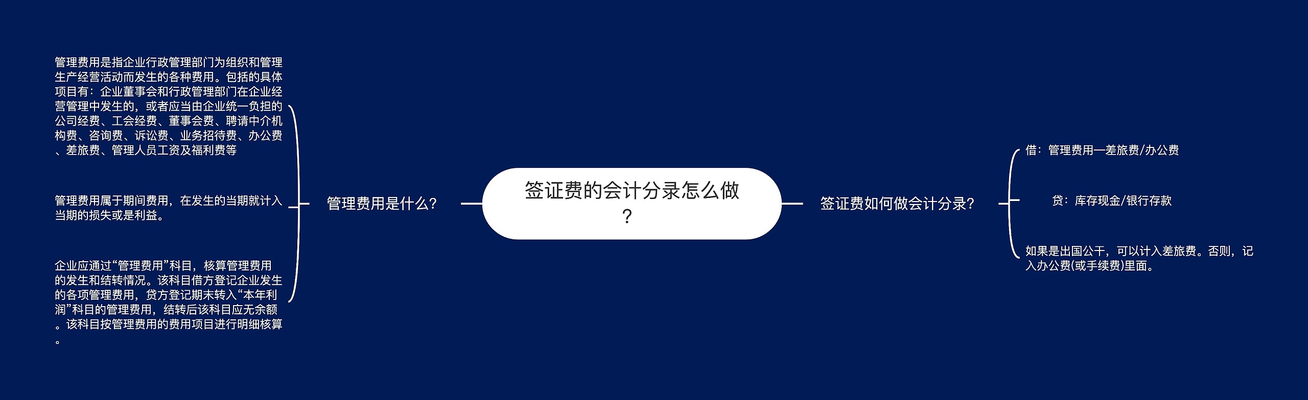 签证费的会计分录怎么做？