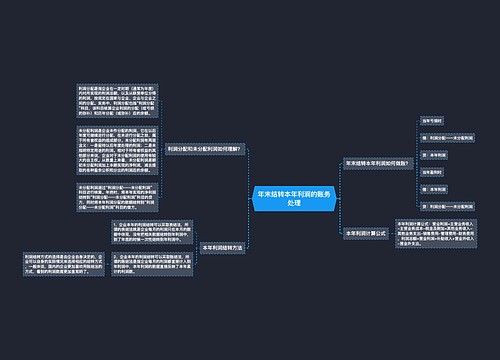 年末结转本年利润的账务处理