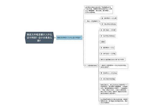 购买文件柜是要计入什么会计科目？会计分录怎么做？