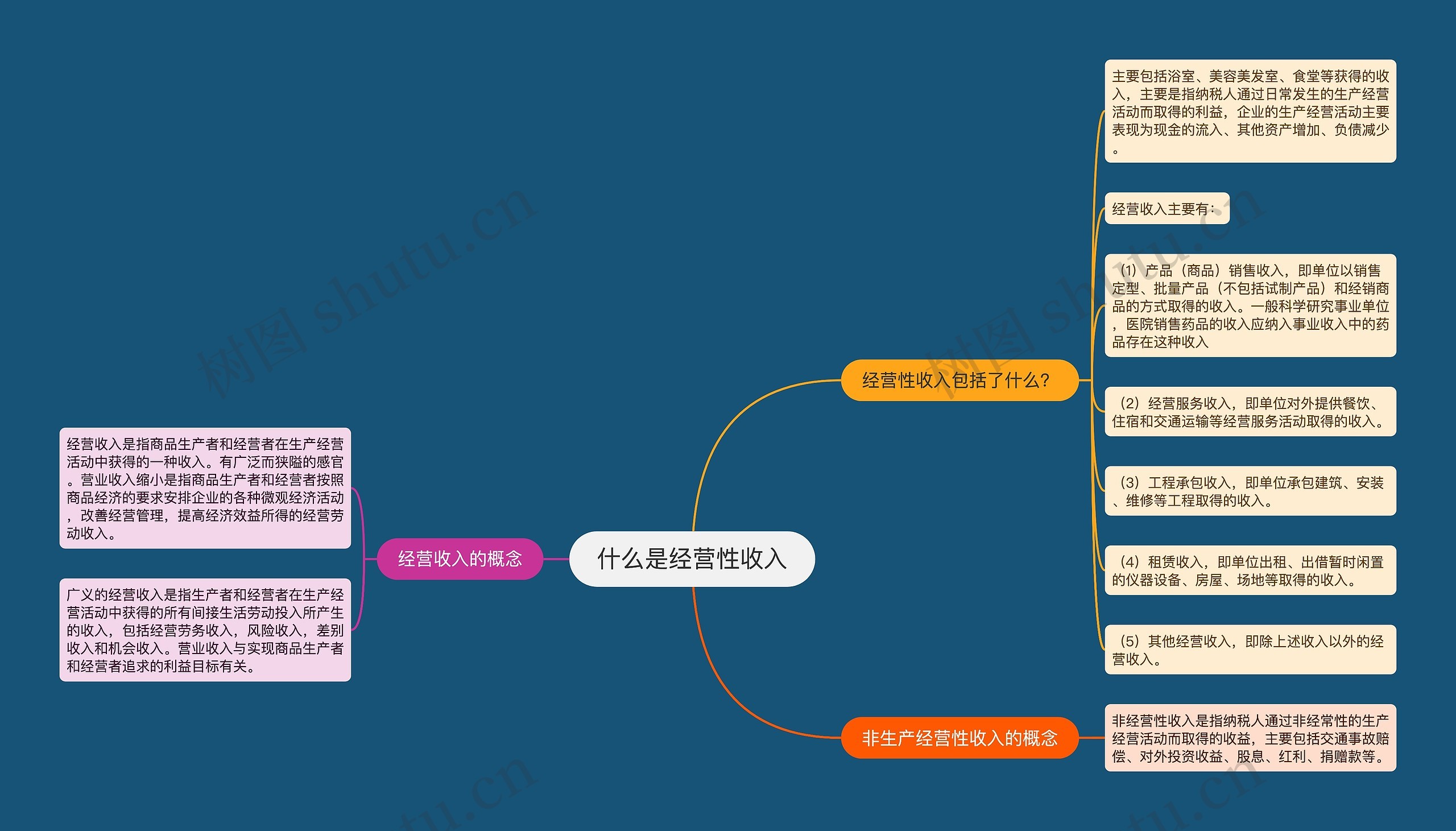 什么是经营性收入