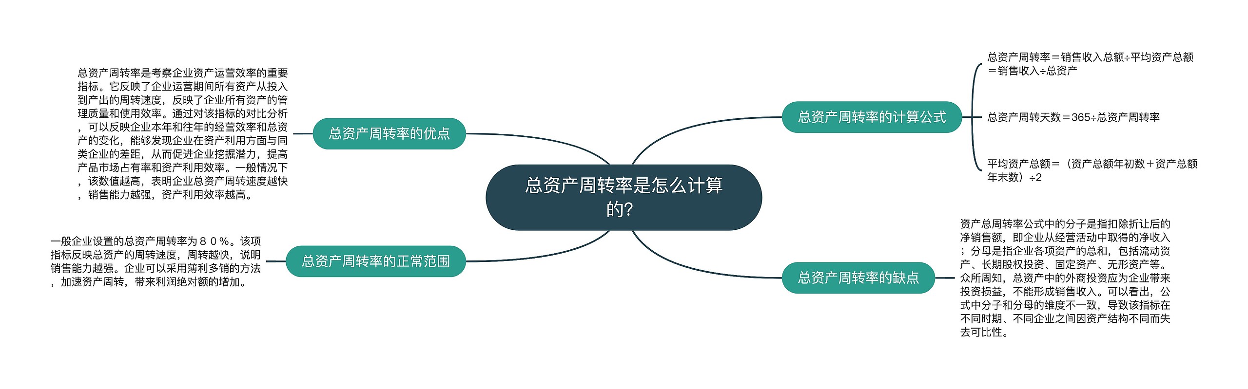 总资产周转率是怎么计算的？