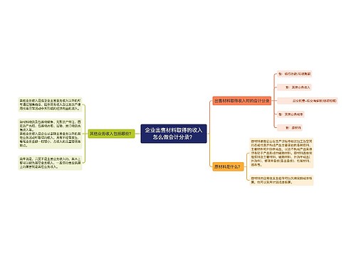 企业出售材料取得的收入怎么做会计分录？思维导图