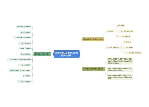 退货收到红字发票怎么做账务处理？