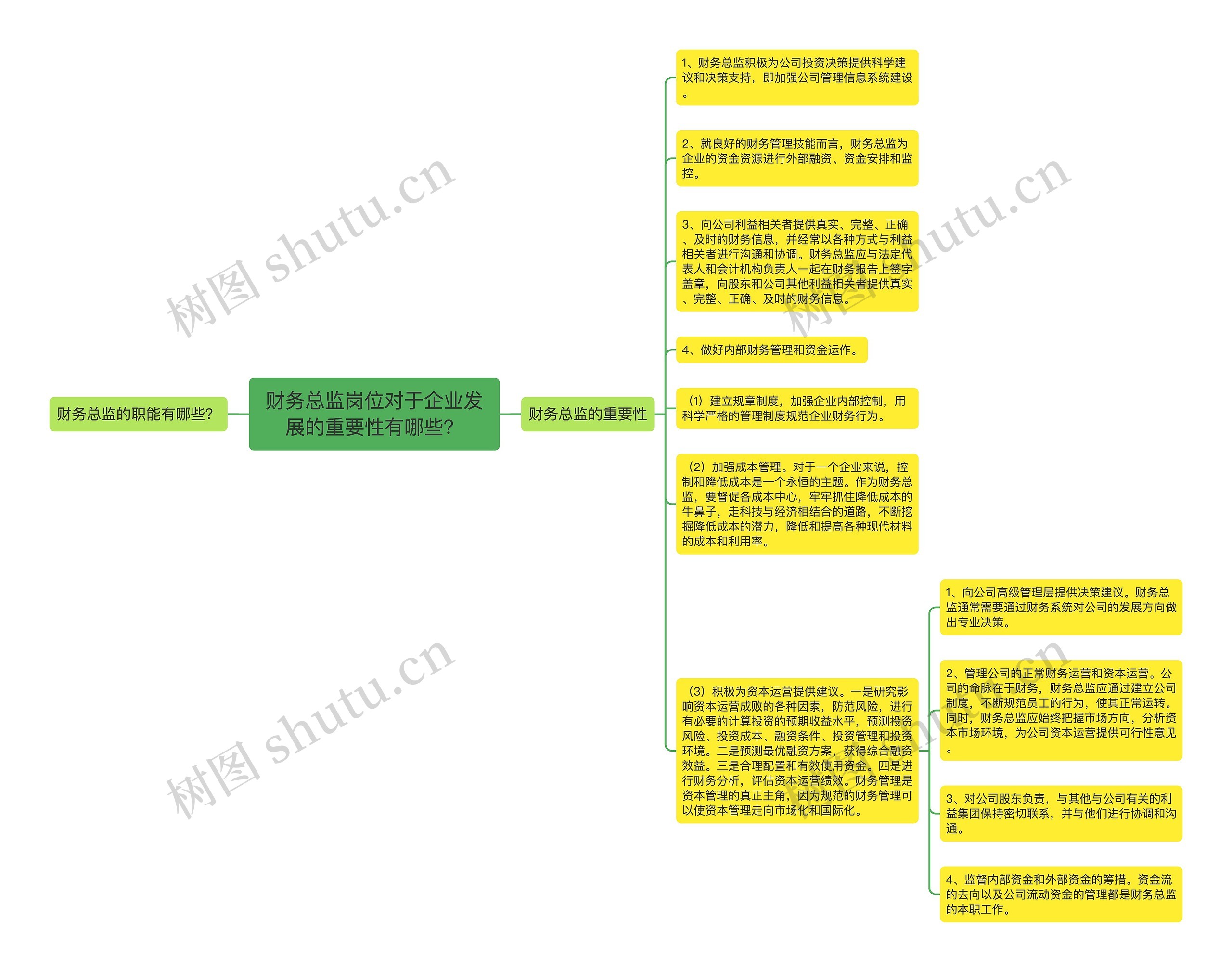 财务总监岗位对于企业发展的重要性有哪些？