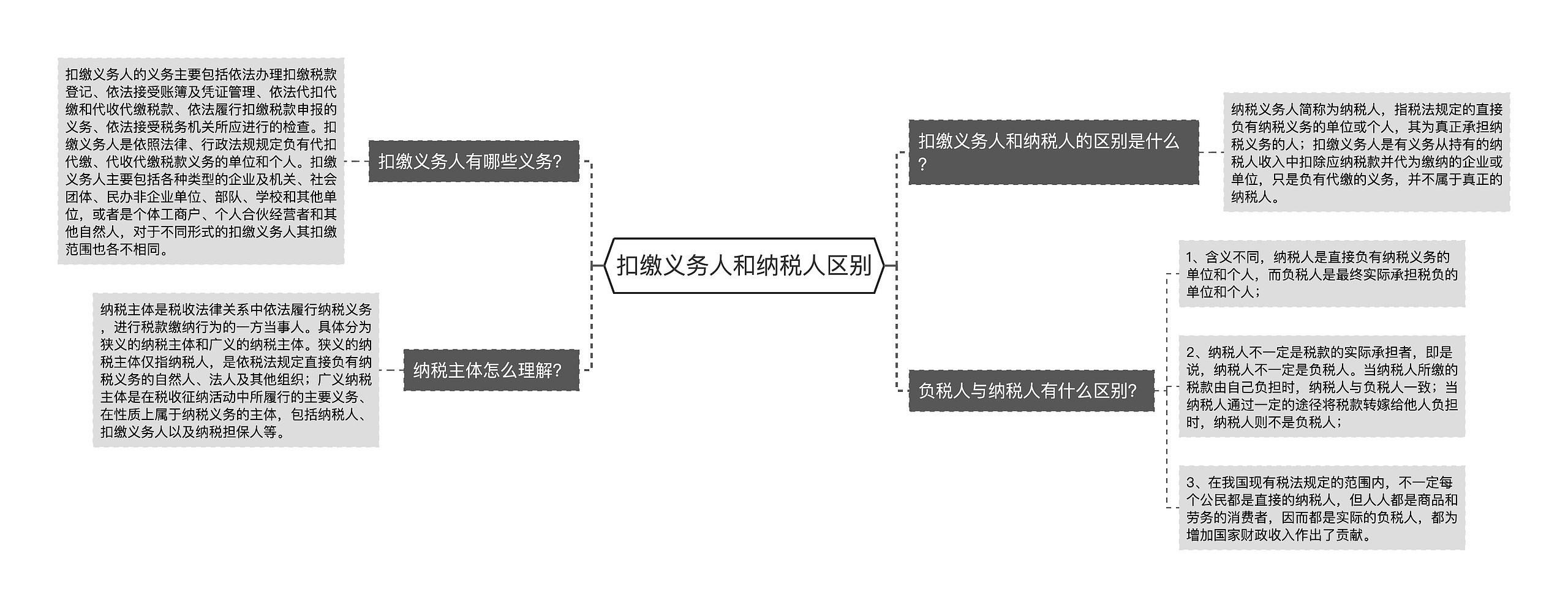 扣缴义务人和纳税人区别