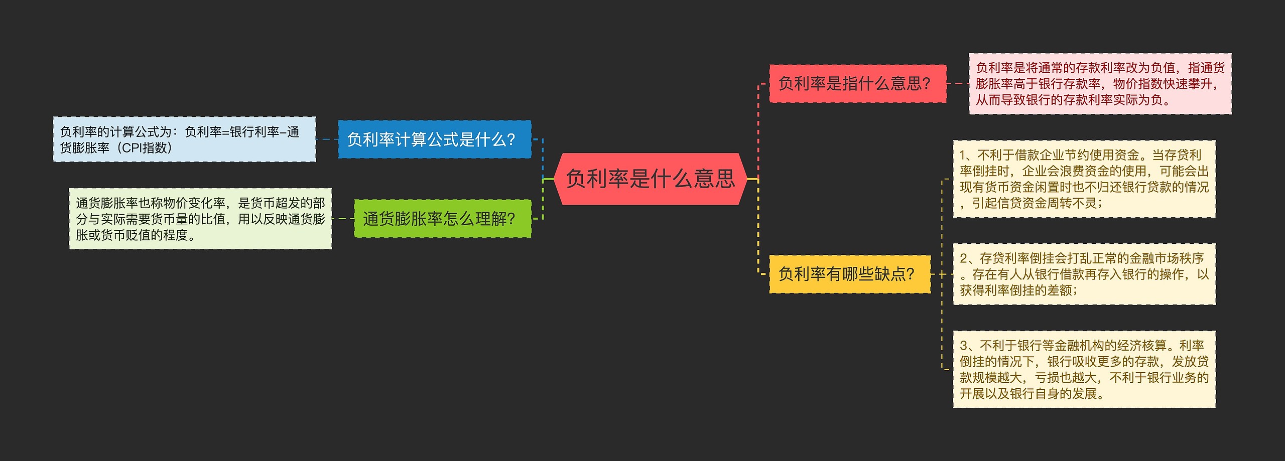 负利率是什么意思