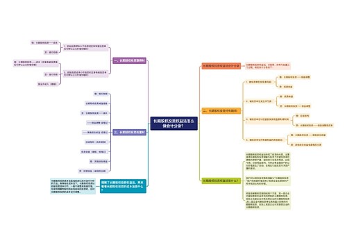 长期股权投资权益法怎么做会计分录？思维导图