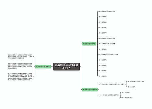 企业收到股利的账务处理是什么？