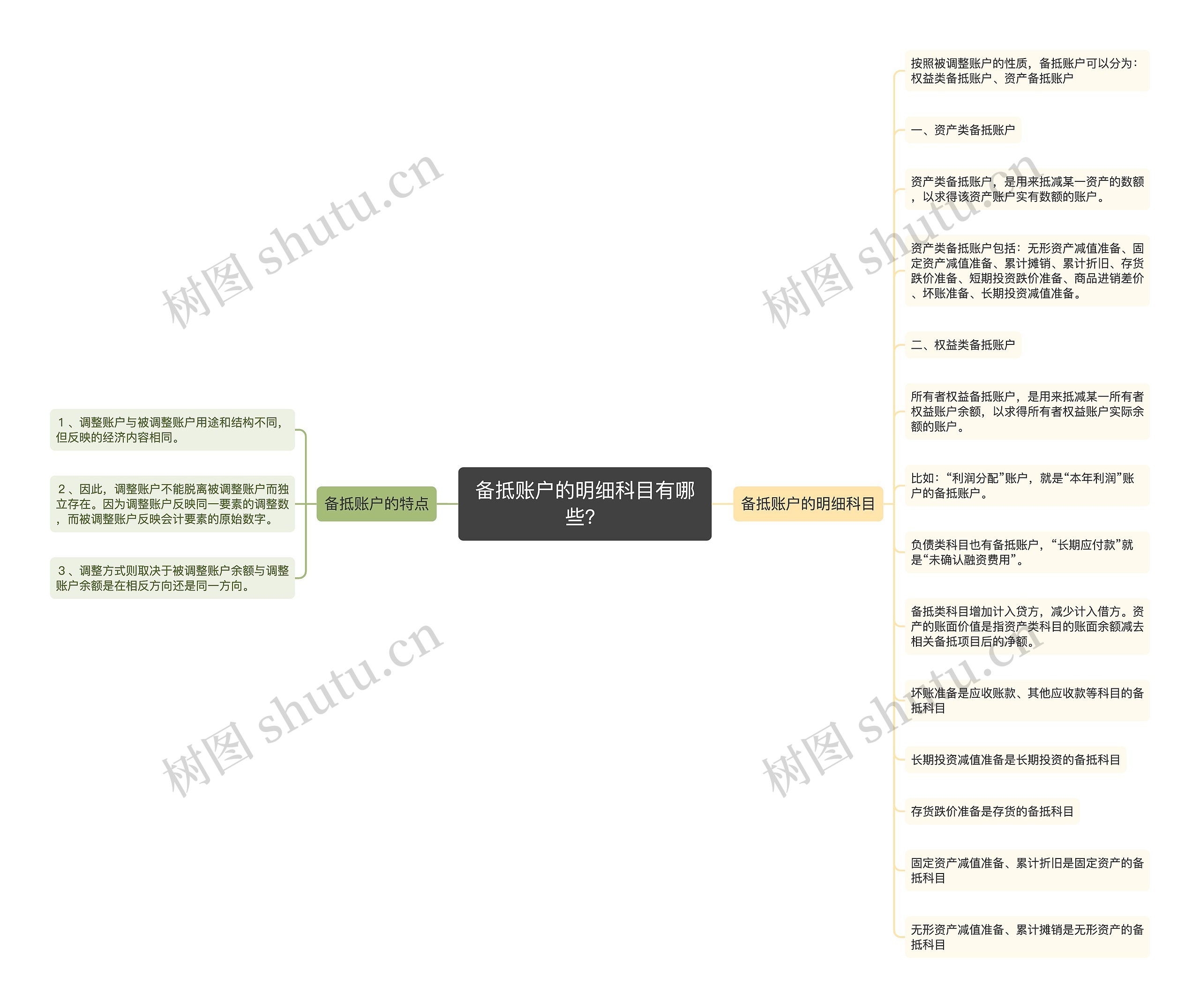备抵账户的明细科目有哪些？思维导图