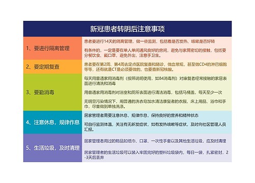 新冠患者转阴后注意事项