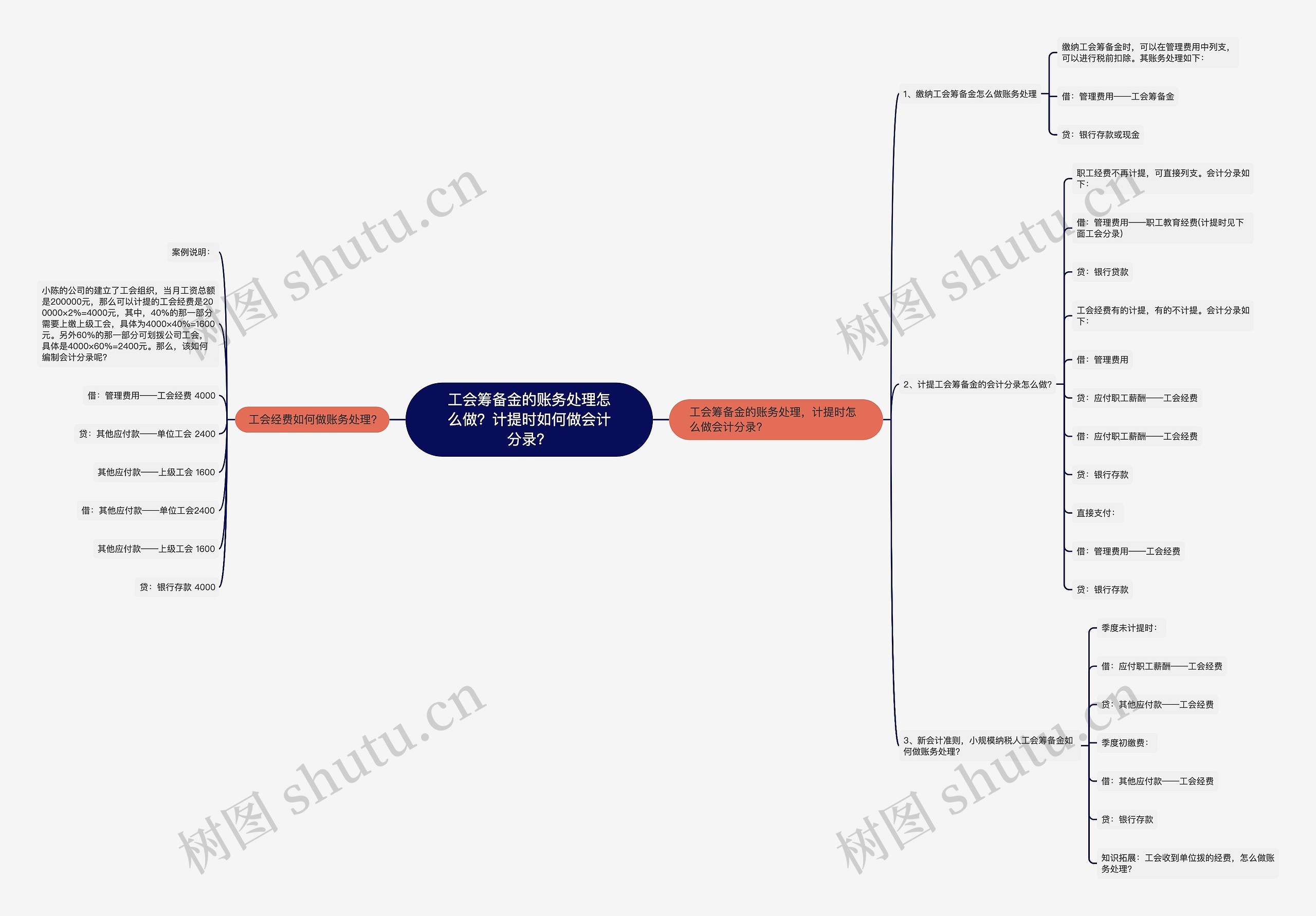 工会筹备金的账务处理怎么做？计提时如何做会计分录？