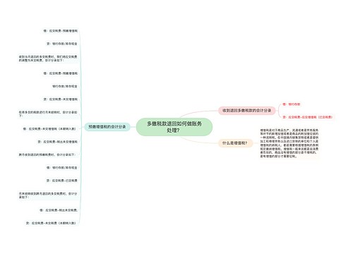 多缴税款退回如何做账务处理？