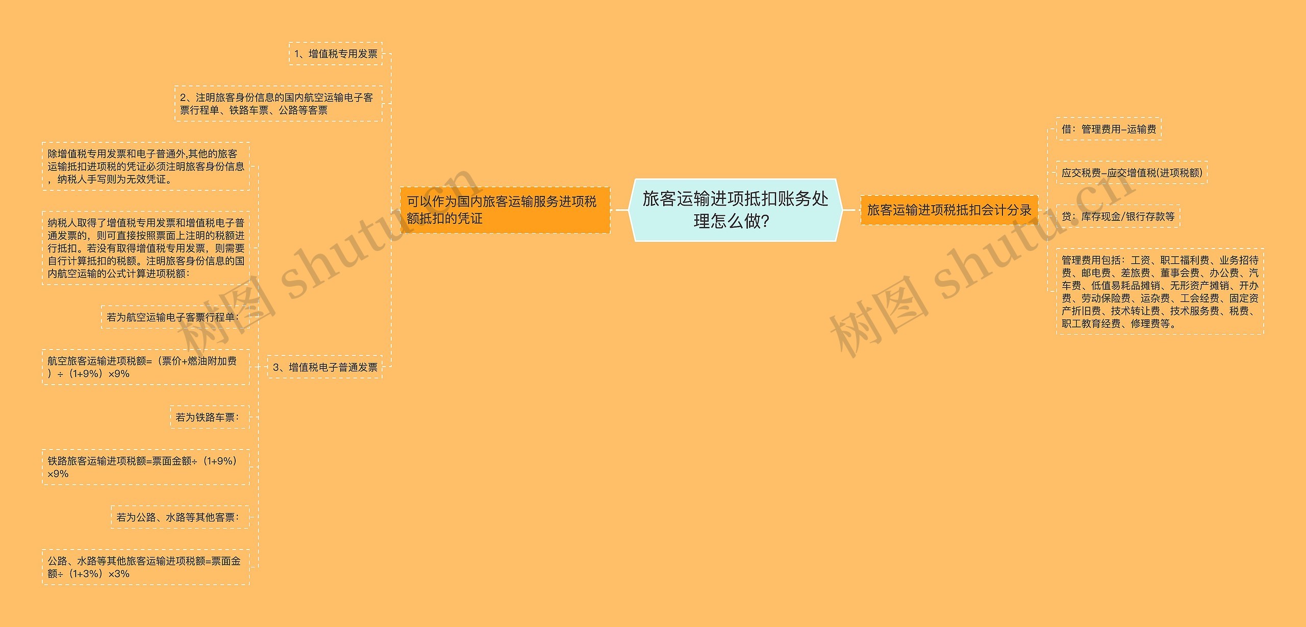 旅客运输进项抵扣账务处理怎么做？