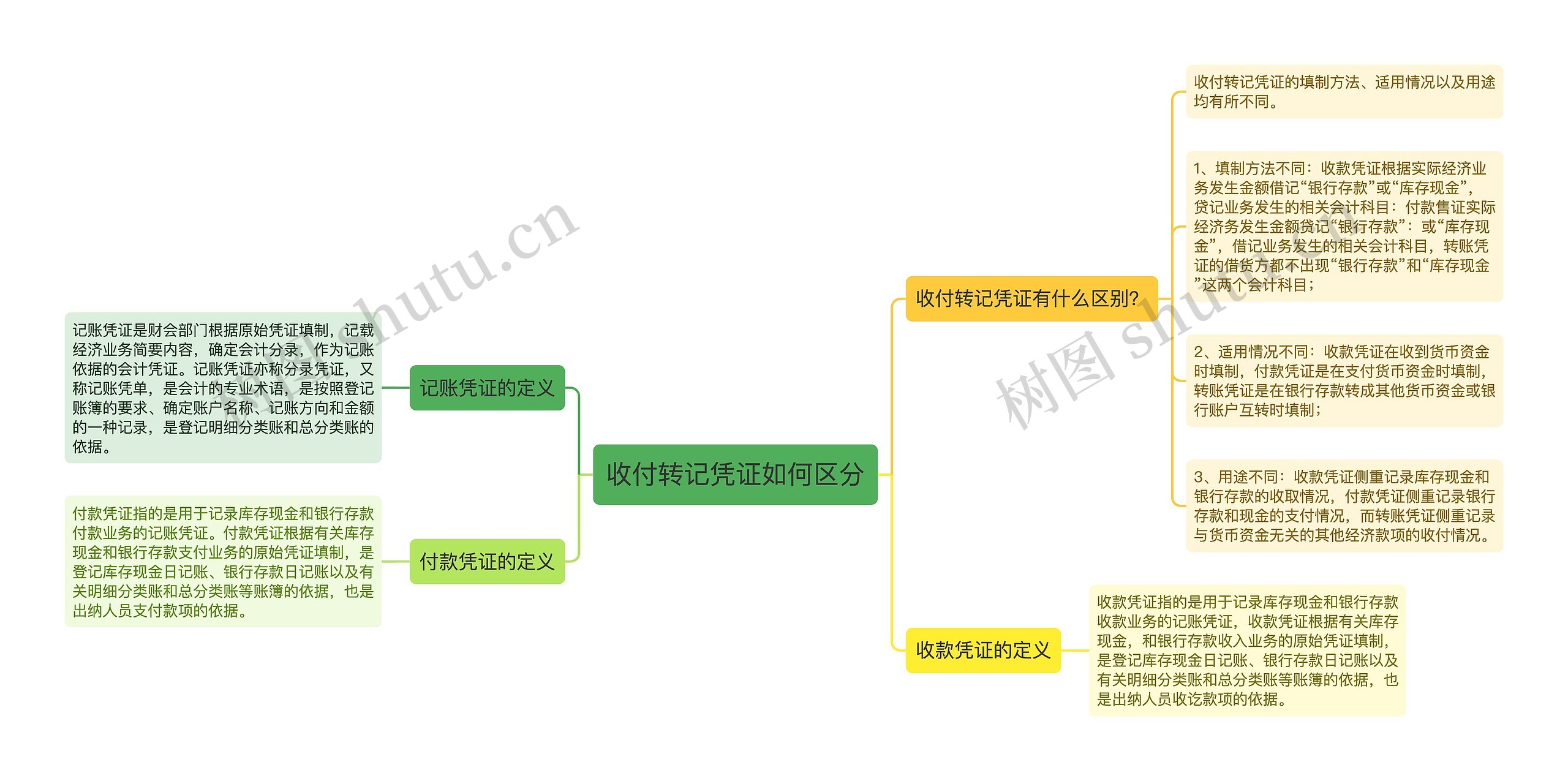 收付转记凭证如何区分