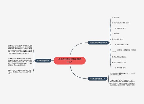 企业收到退款账务处理是什么？