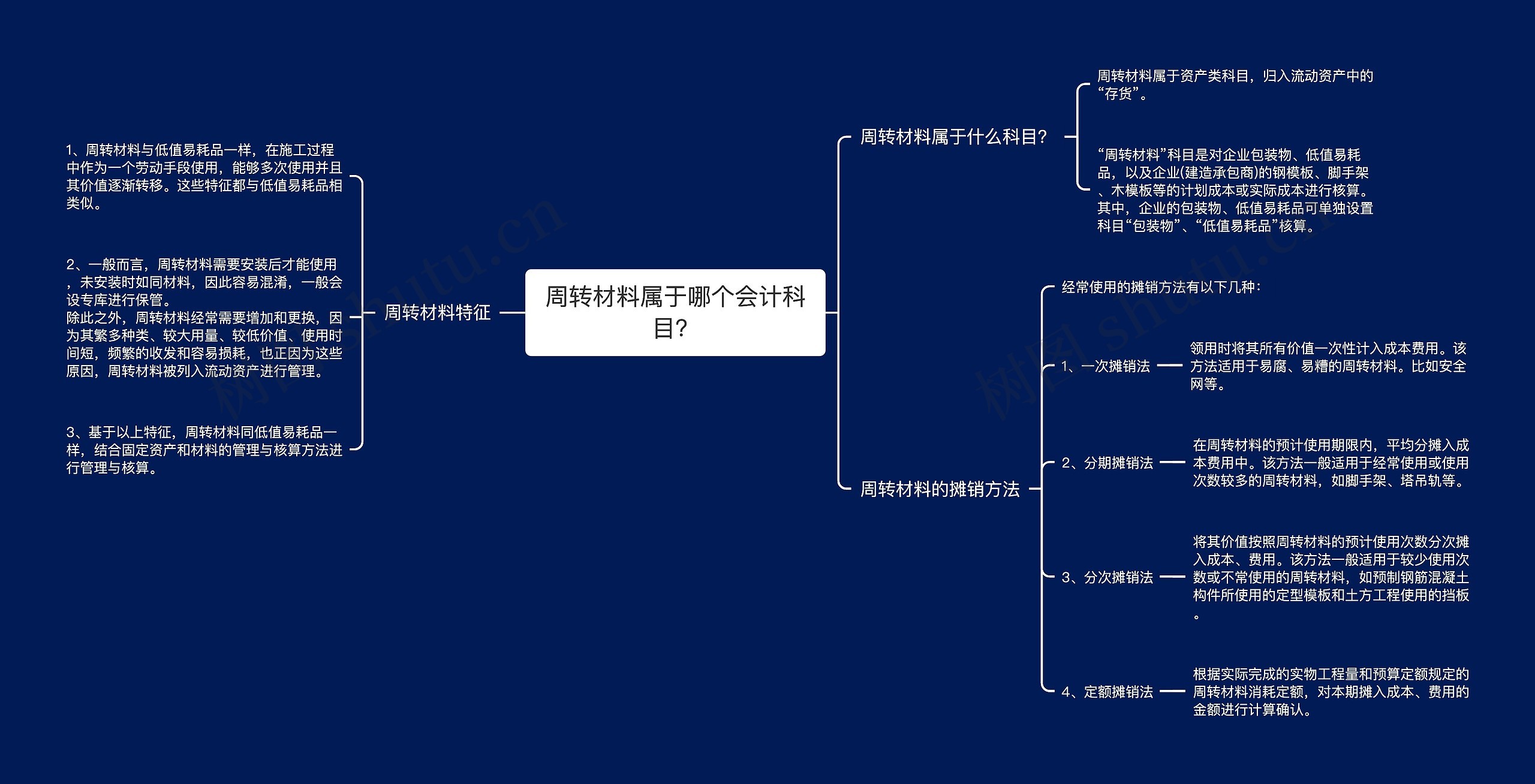 周转材料属于哪个会计科目？