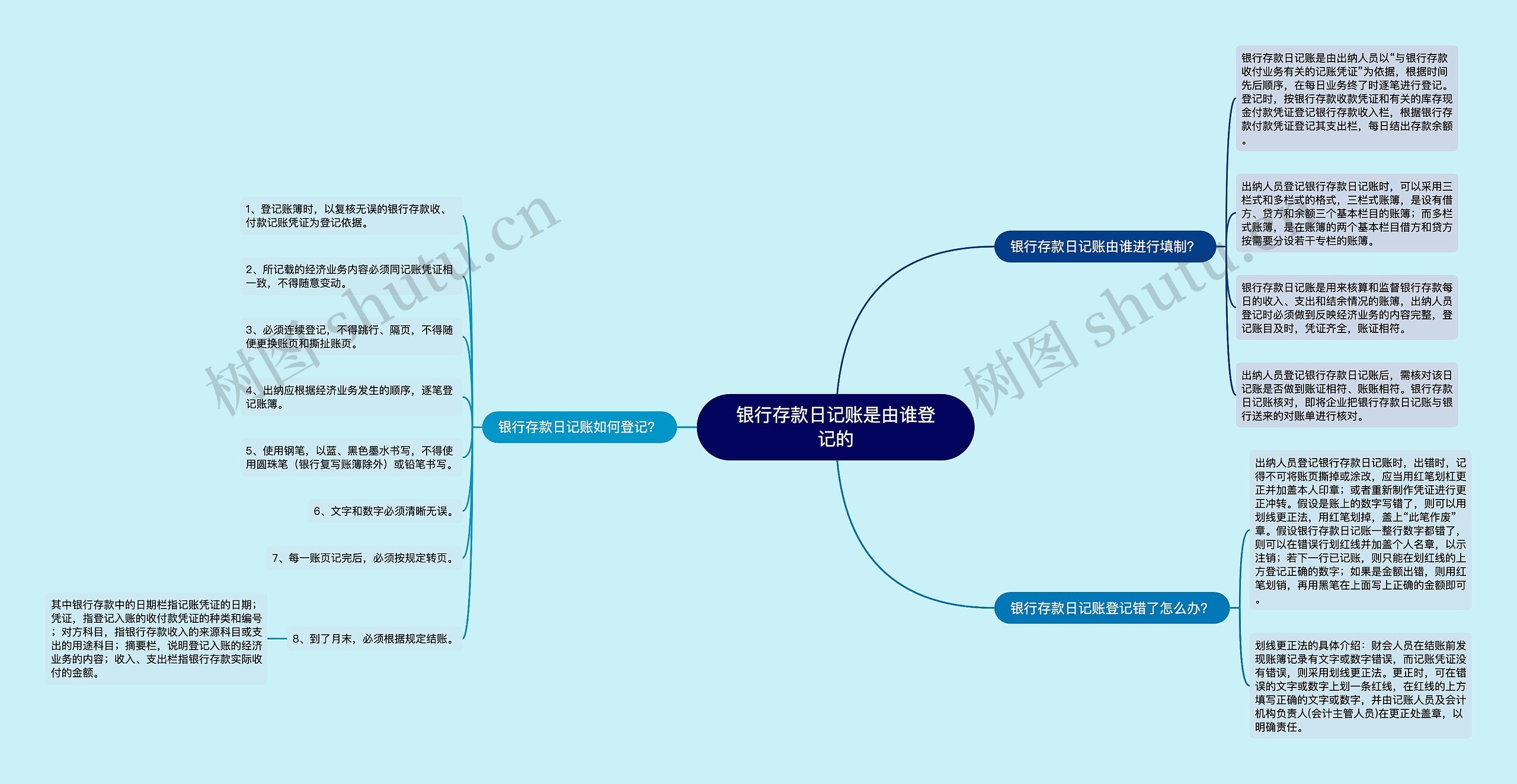 银行存款日记账是由谁登记的