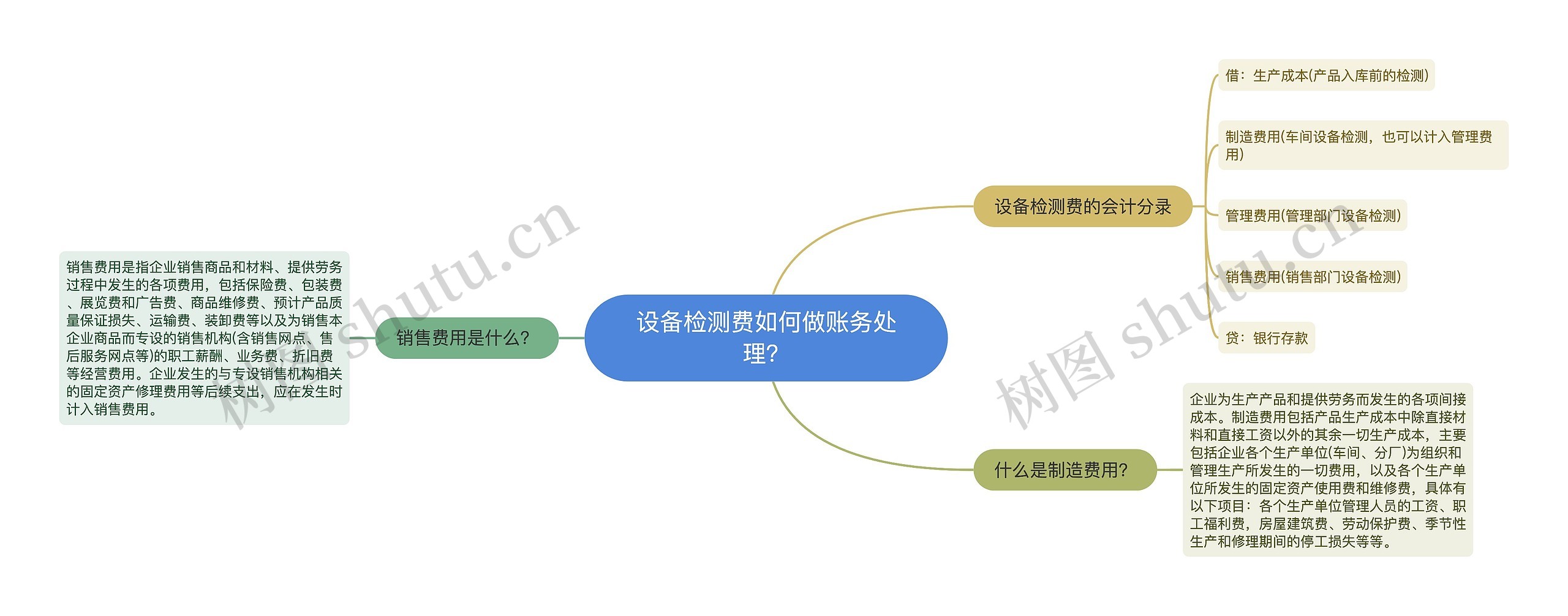 设备检测费如何做账务处理？