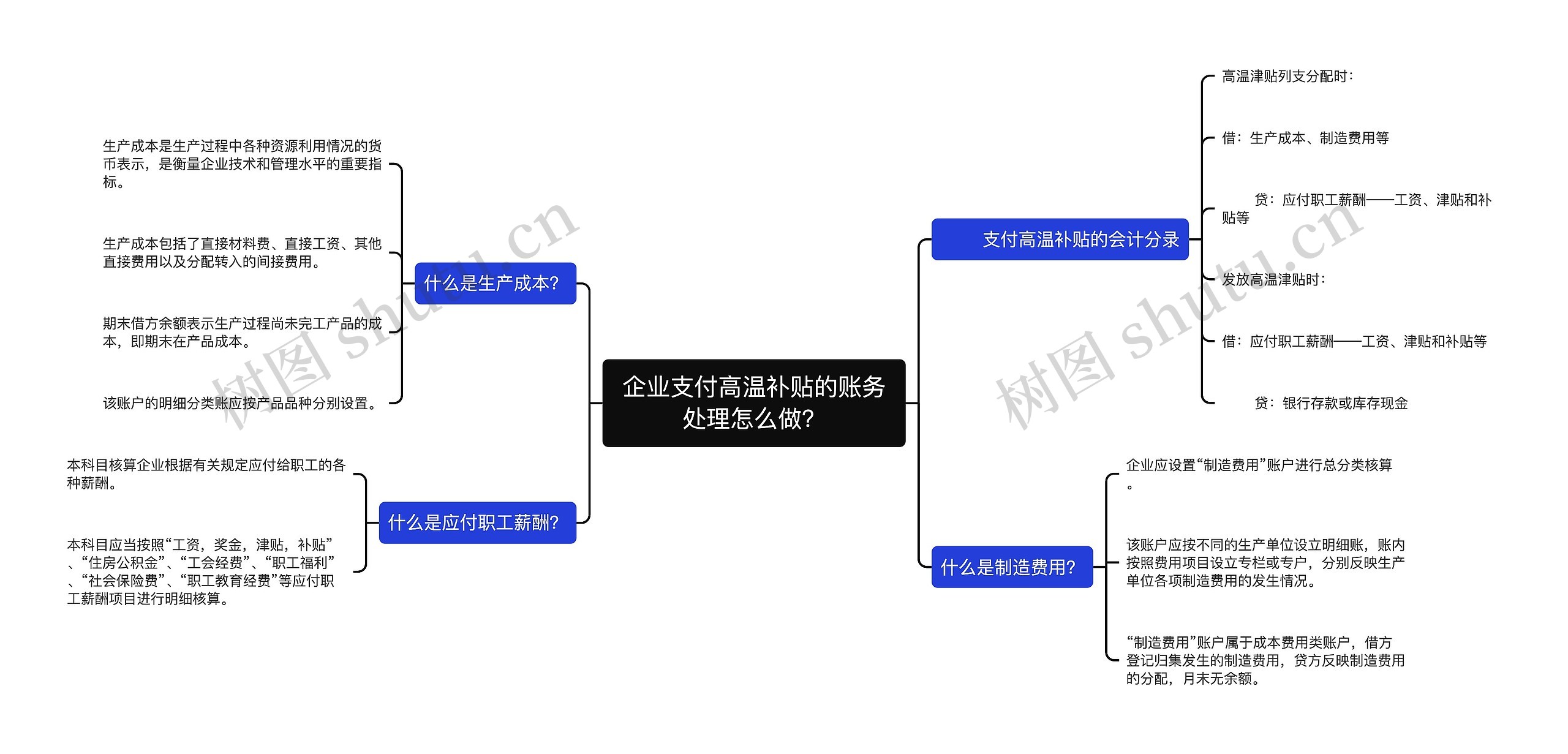 企业支付高温补贴的账务处理怎么做？思维导图