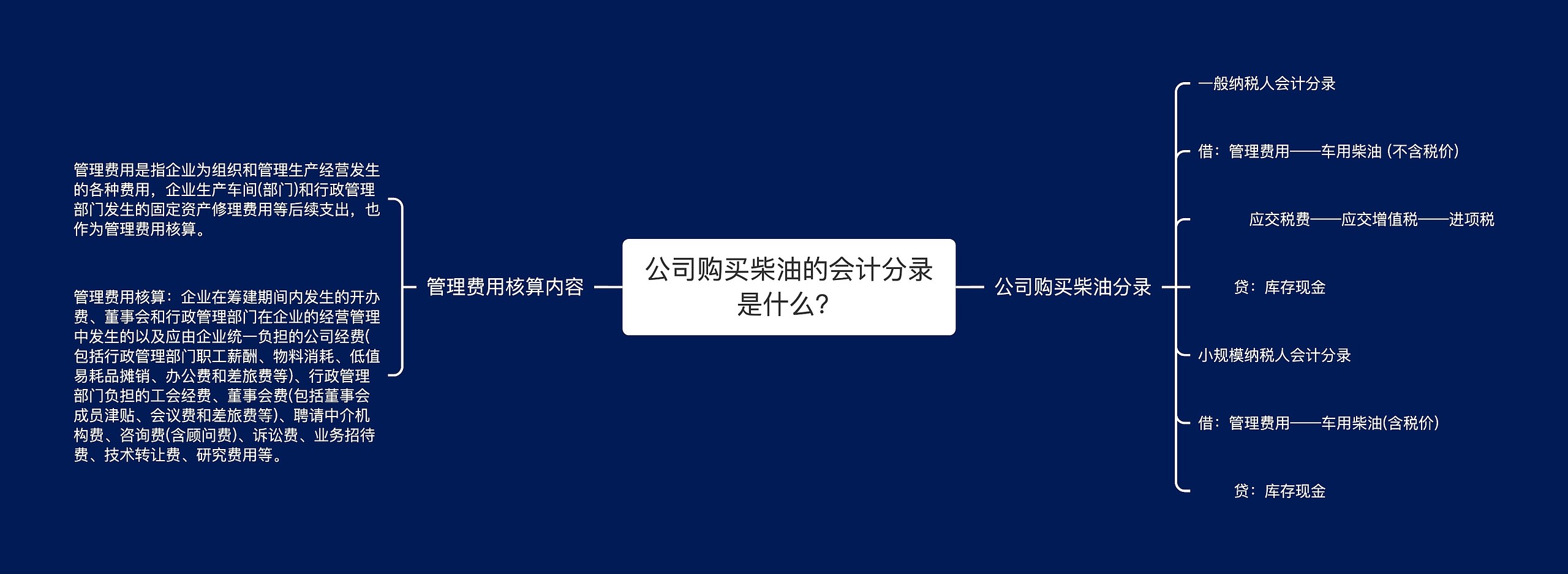 公司购买柴油的会计分录是什么？思维导图