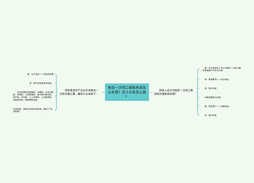 购买一次性口罩账务该怎么处理？会计分录怎么做？