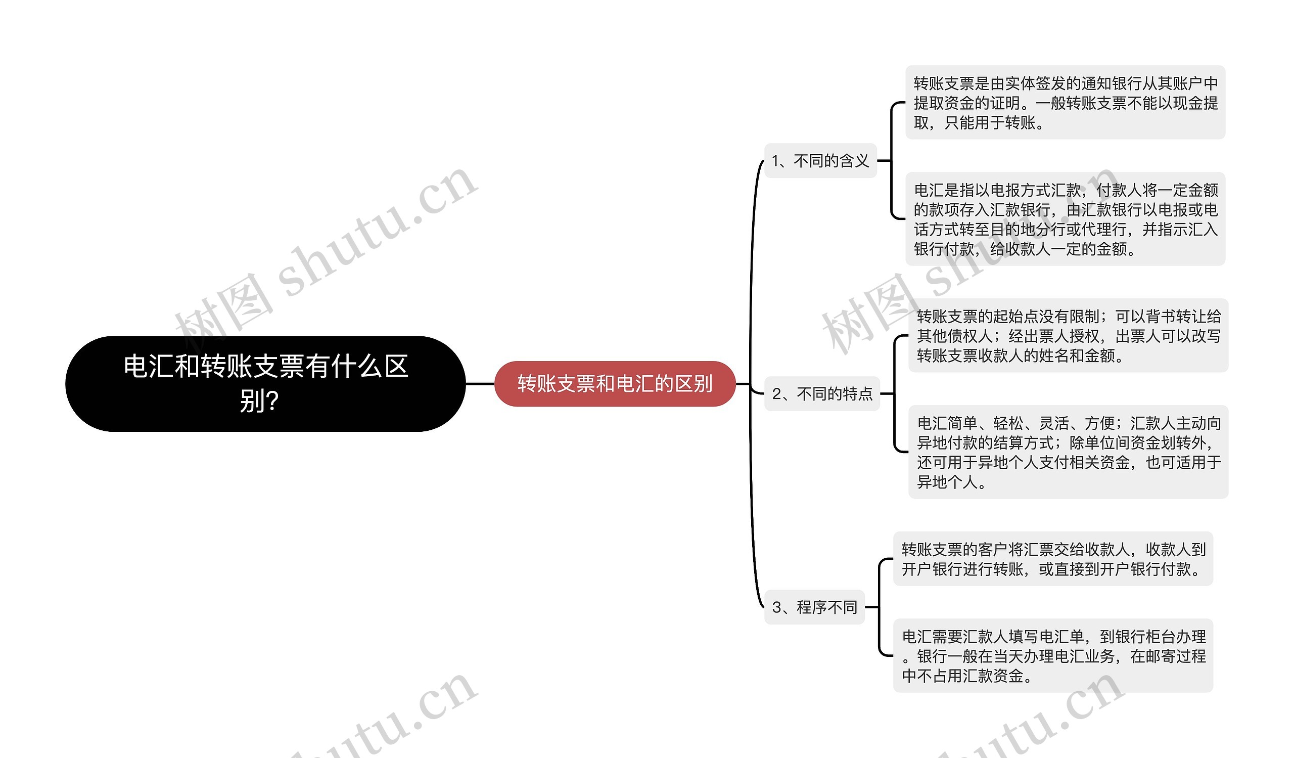 电汇和转账支票有什么区别？