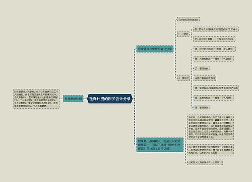 社保计提的相关会计分录