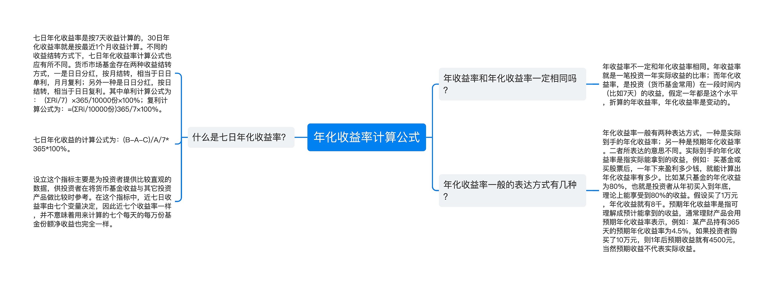 年化收益率计算公式