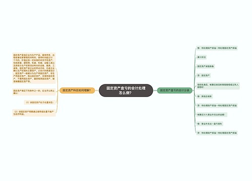 固定资产盘亏的会计处理怎么做？