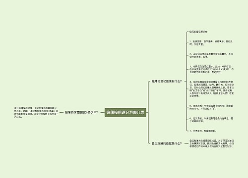 账簿按用途分为哪几类