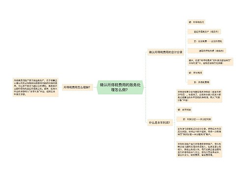 确认所得税费用的账务处理怎么做？