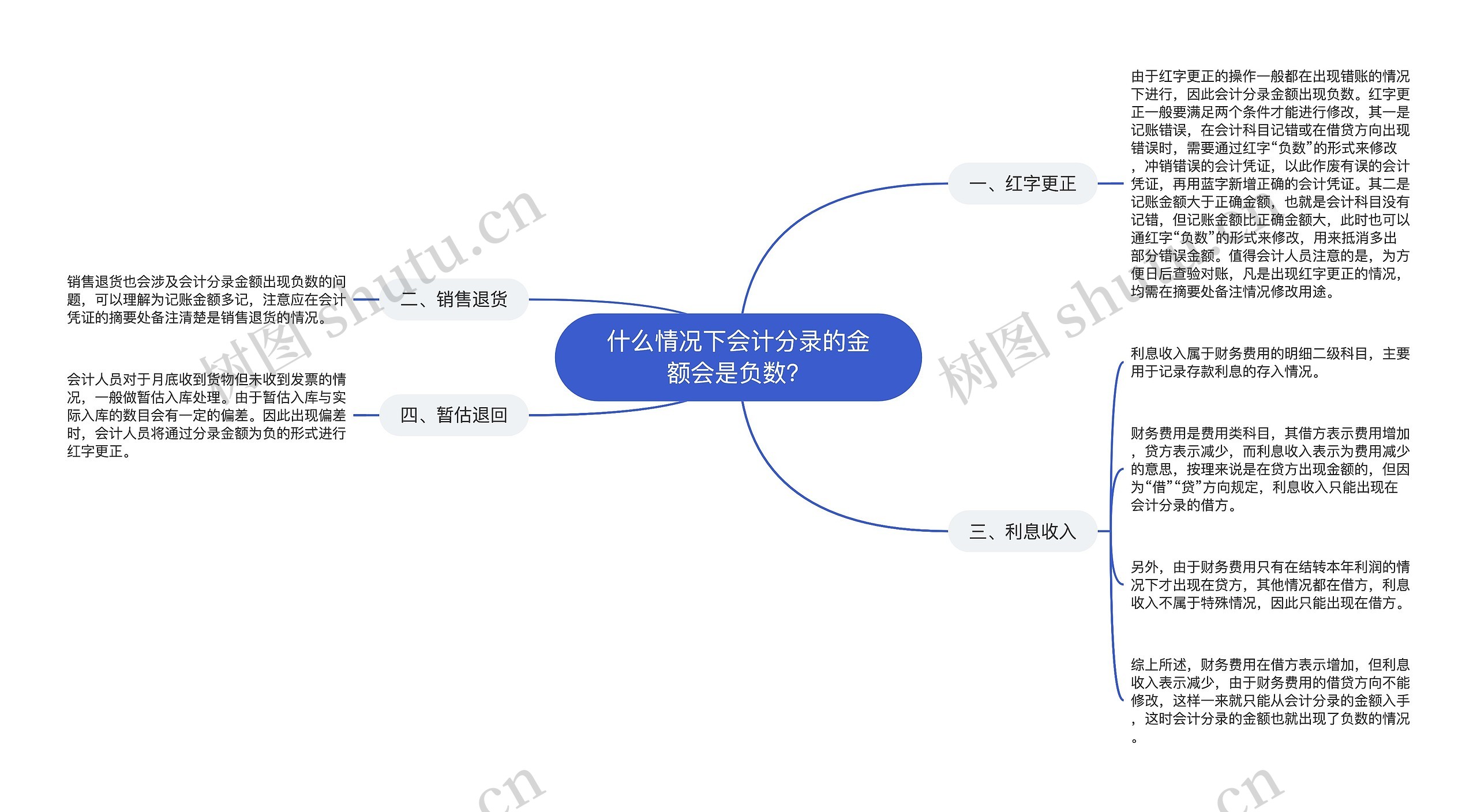 什么情况下会计分录的金额会是负数？