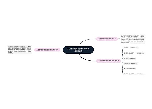 公允价值变动损益影响营业利润吗