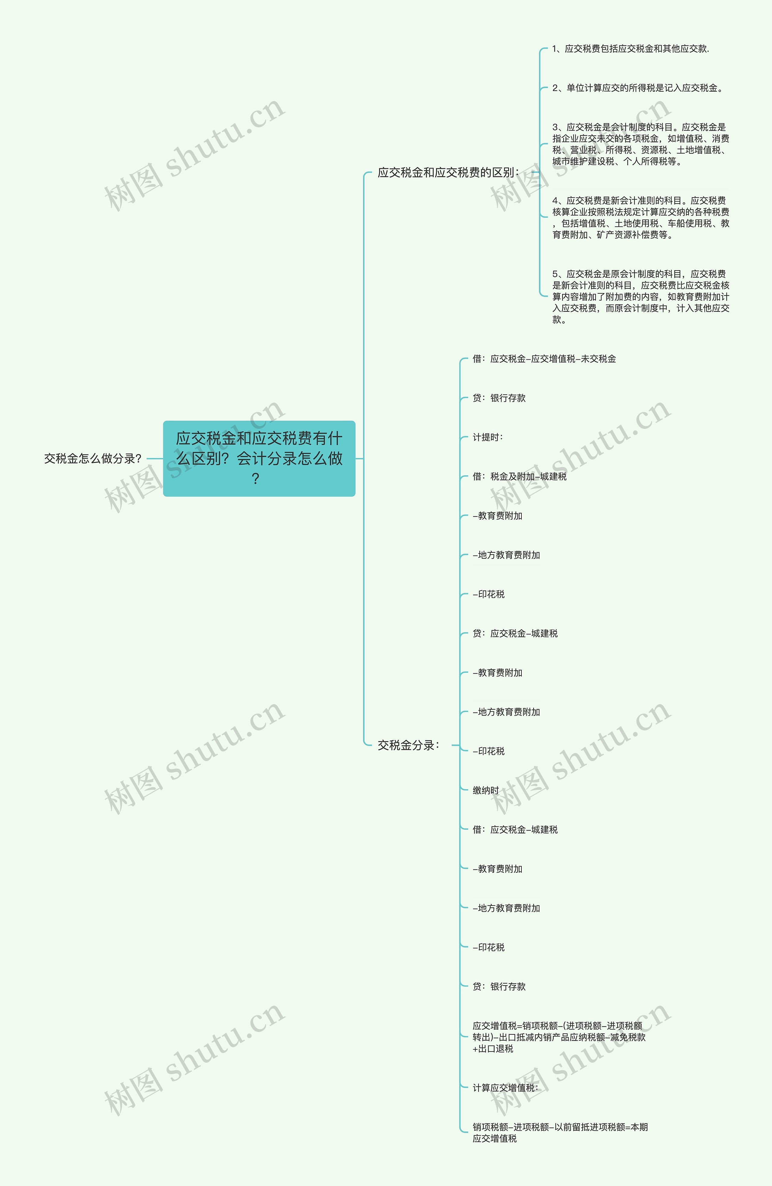 应交税金和应交税费有什么区别？会计分录怎么做？