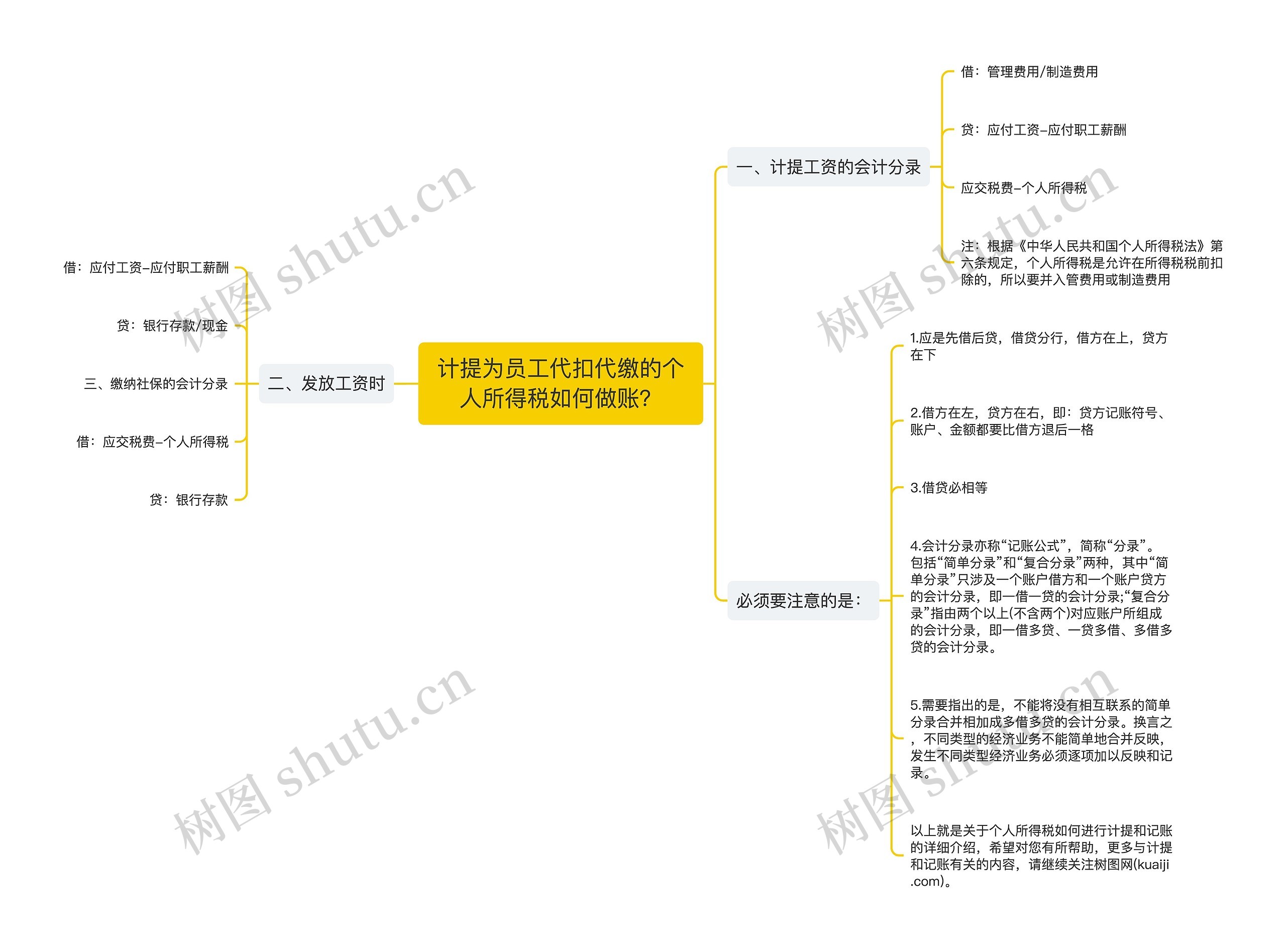 计提为员工代扣代缴的个人所得税如何做账？