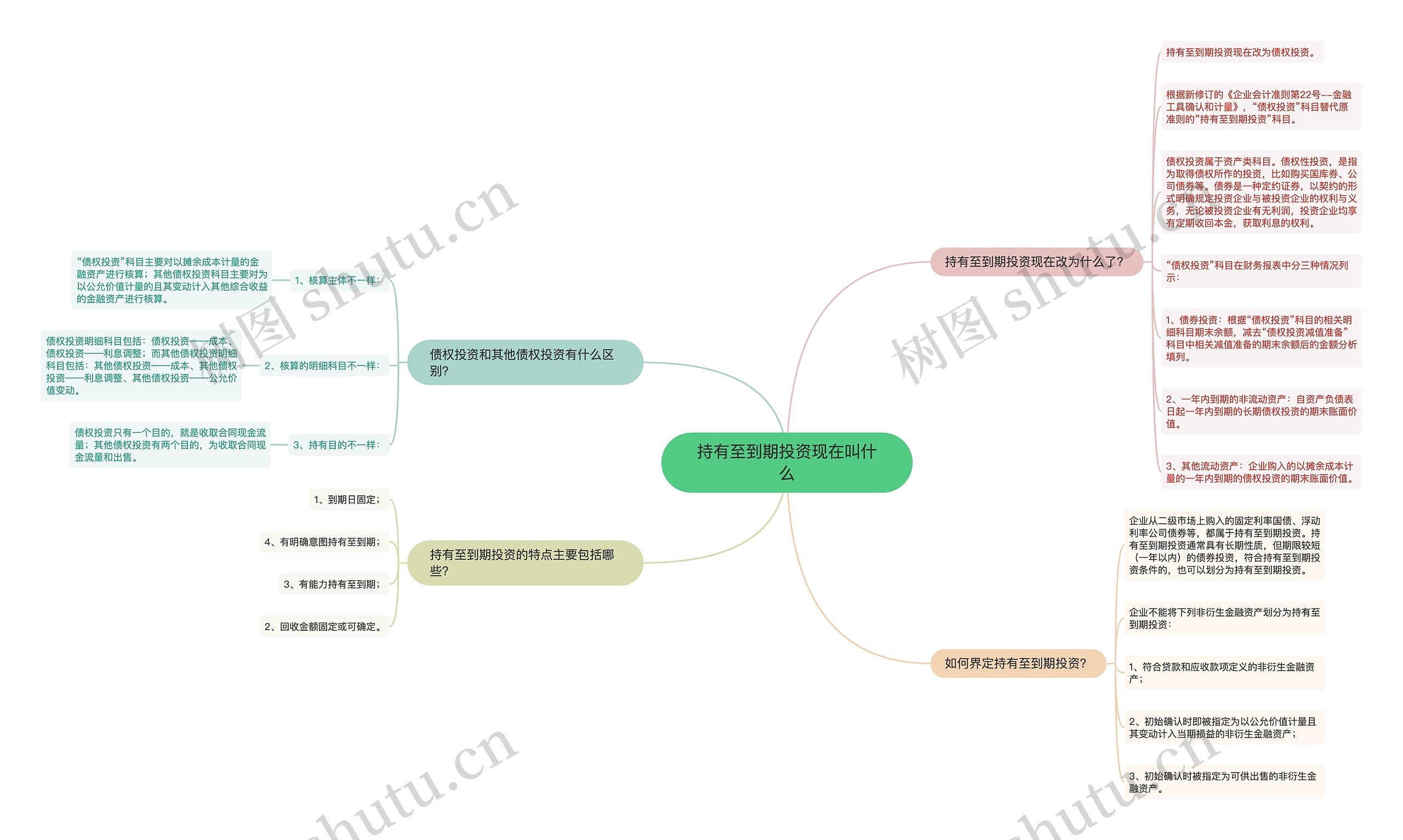 持有至到期投资现在叫什么思维导图