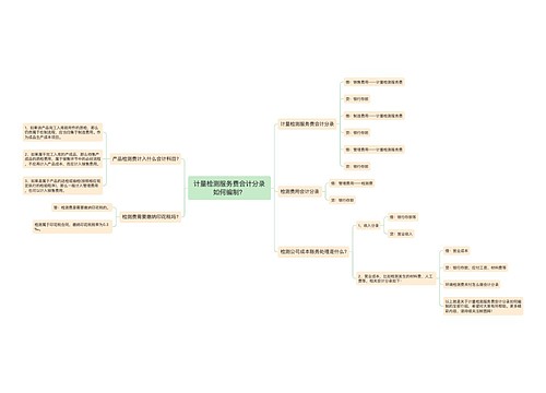计量检测服务费会计分录如何编制？思维导图