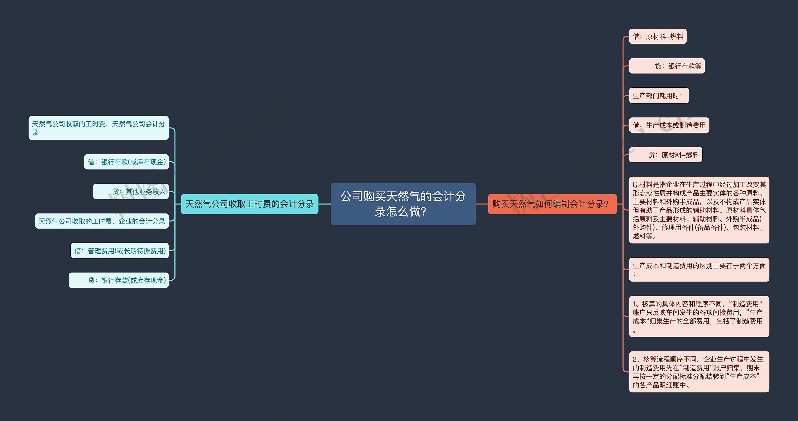 公司购买天然气的会计分录怎么做?思维导图高清图 公司购买天然气的会计分录怎么做?思维导图