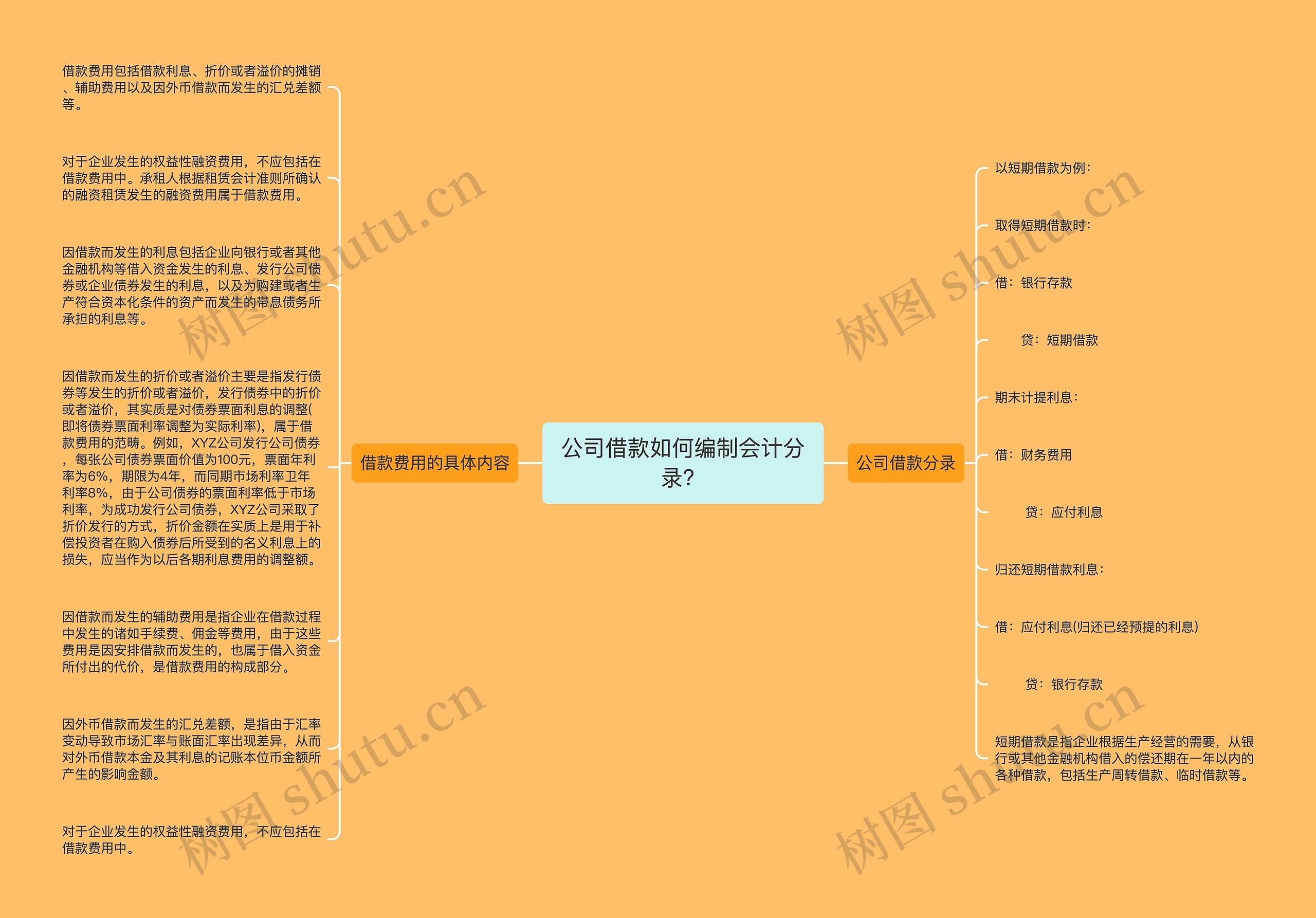 公司借款如何编制会计分录？