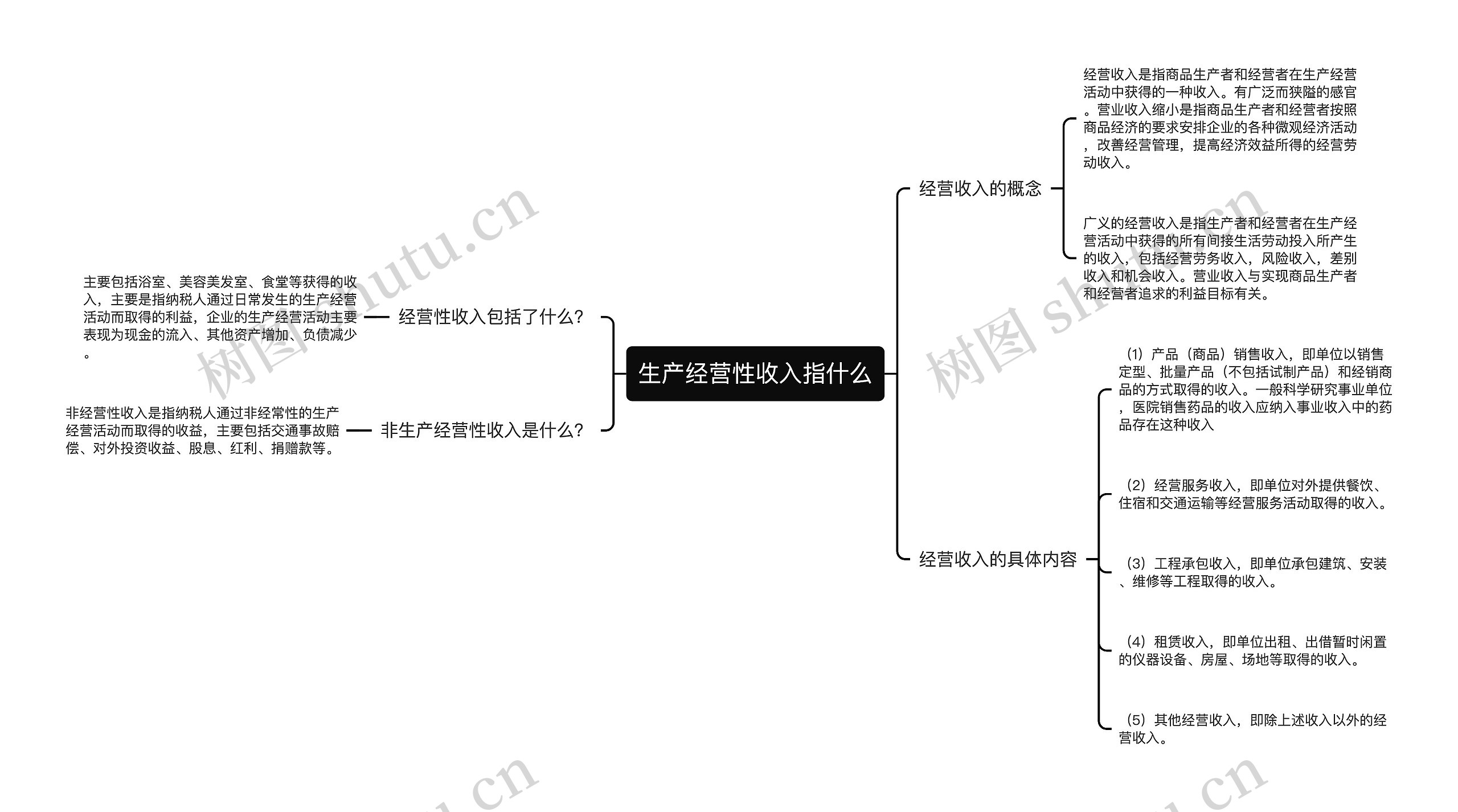 生产经营性收入指什么思维导图