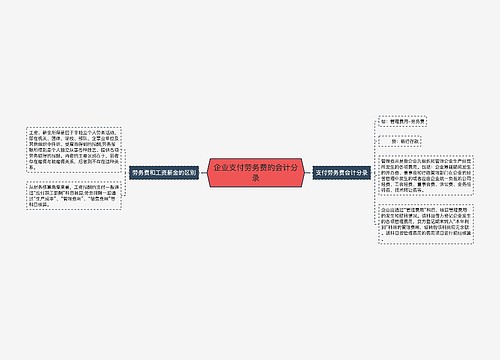 企业支付劳务费的会计分录