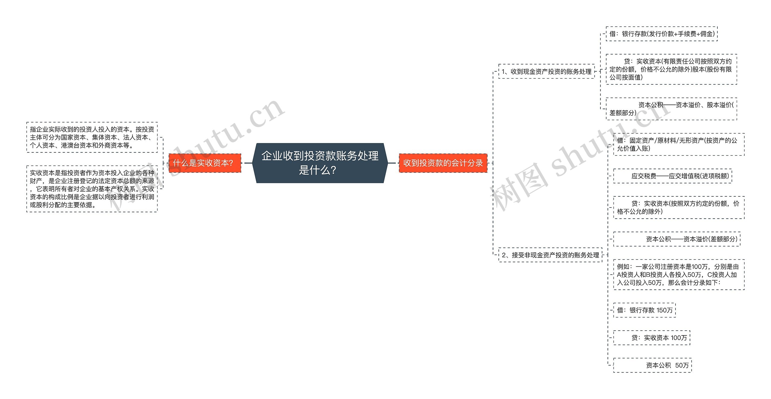 企业收到投资款账务处理是什么？