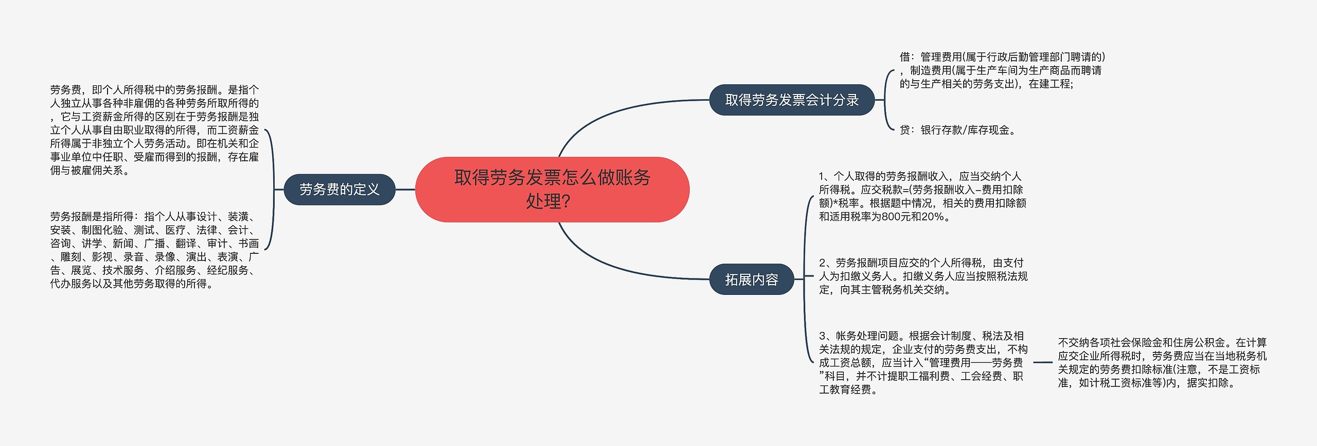 取得劳务发票怎么做账务处理？