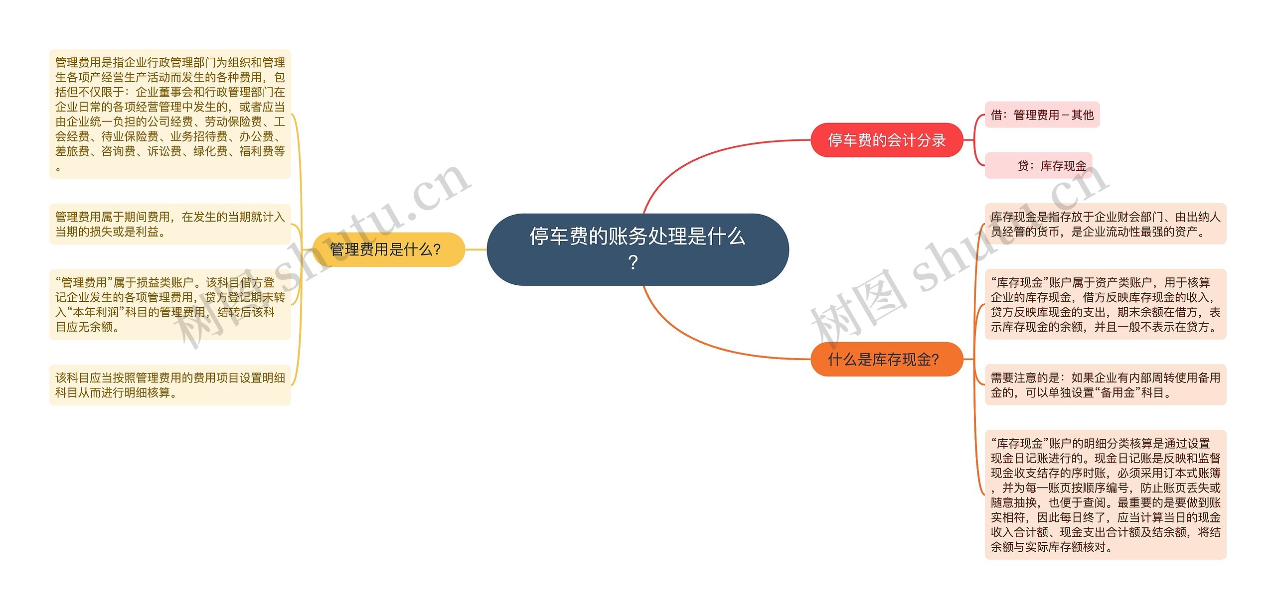 停车费的账务处理是什么？